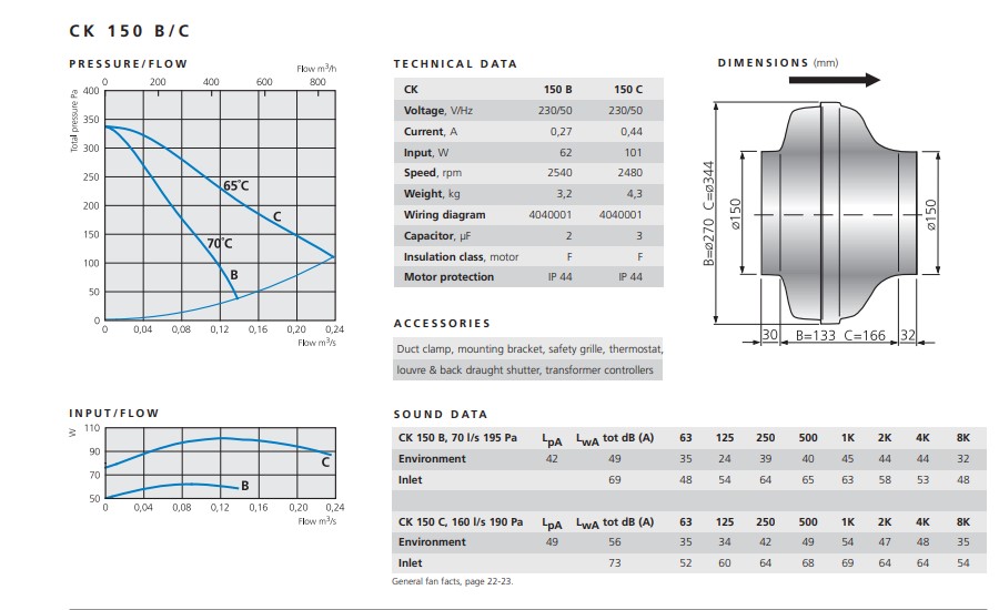 Ostberg circular 6 inch Inline fan